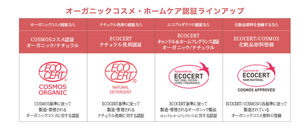 ecocertオーガニックコスメとホームケア認証ラインアップ