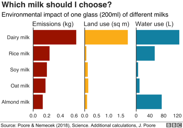 milk_alternatives-updated-optimised-nc